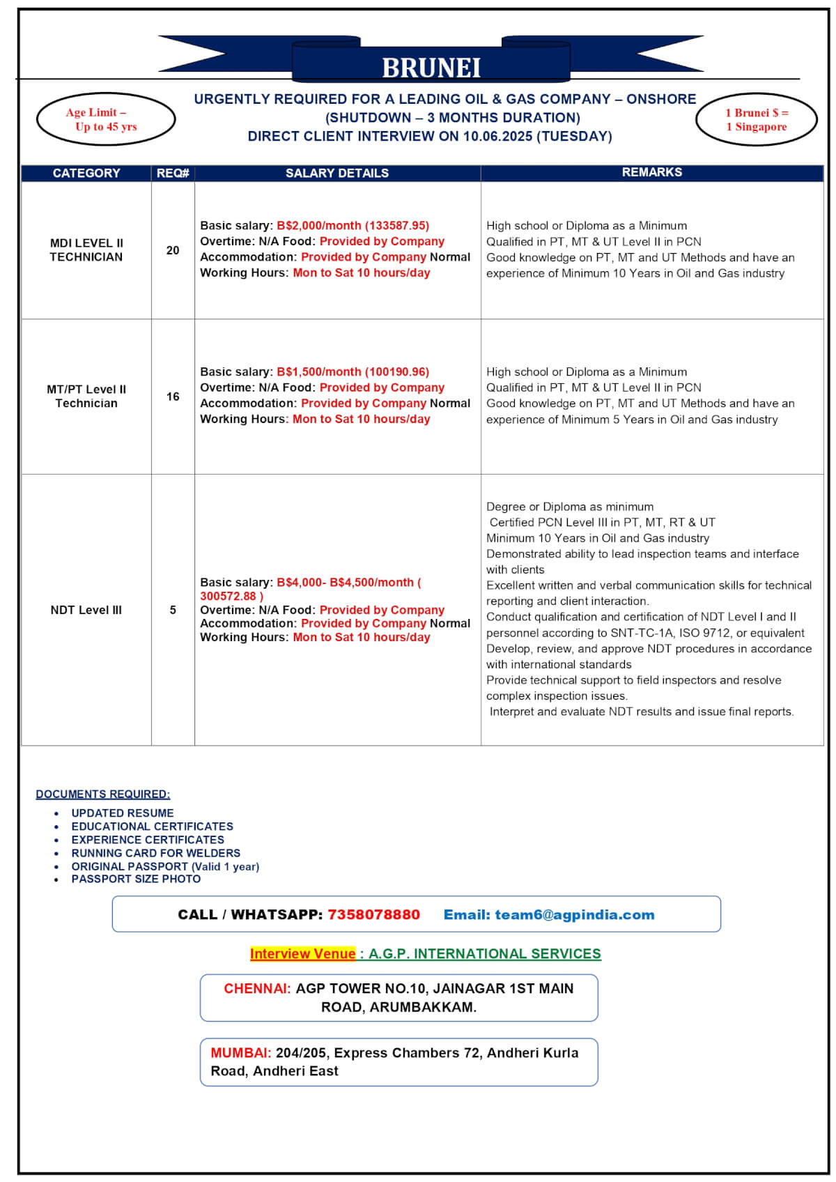 MT/PT LEVEL II TECHNICIAN