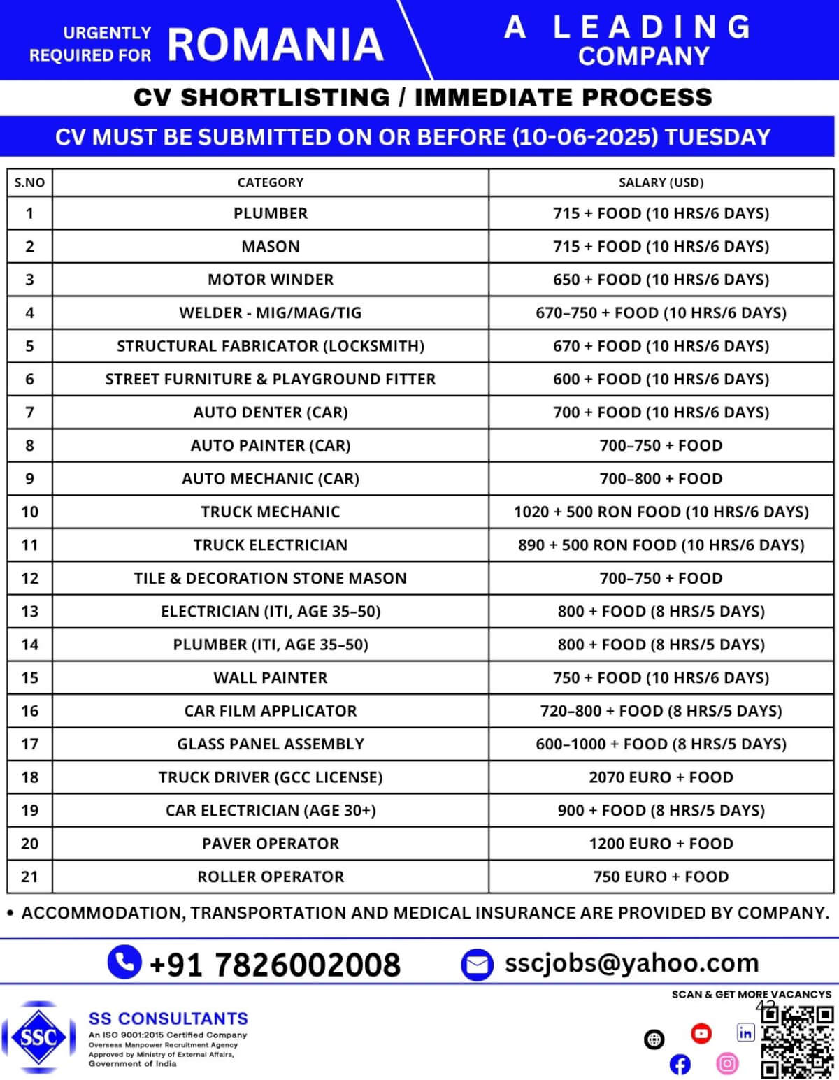 Urgent Hiring for Romania: Plumber, Welder, Electrician, Truck Driver (€1200–€2070 + Food/Accommodation) | Apply by 10-Jun-2025 Urgent Hiring for Romania: Plumber, Welder, Electrician, Truck Driver (€1200–€2070 + Food/Accommodation) | Apply by 10-Jun-2025