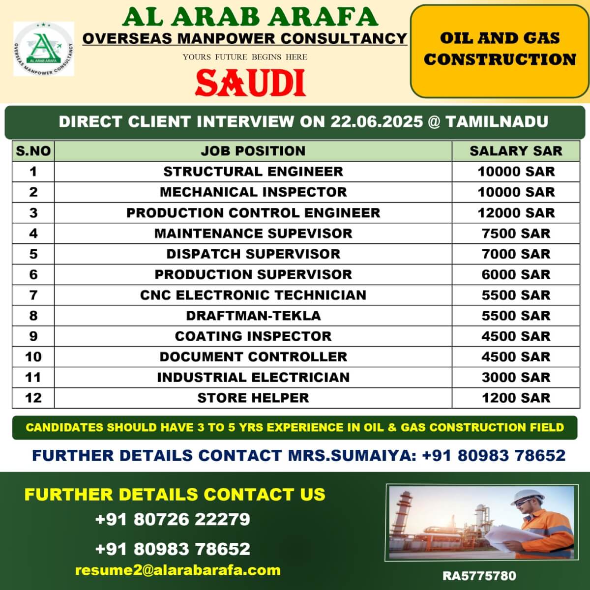 DIRECT CLIENT INTERVIEW ON 22.06.2025 @TAMILNADU