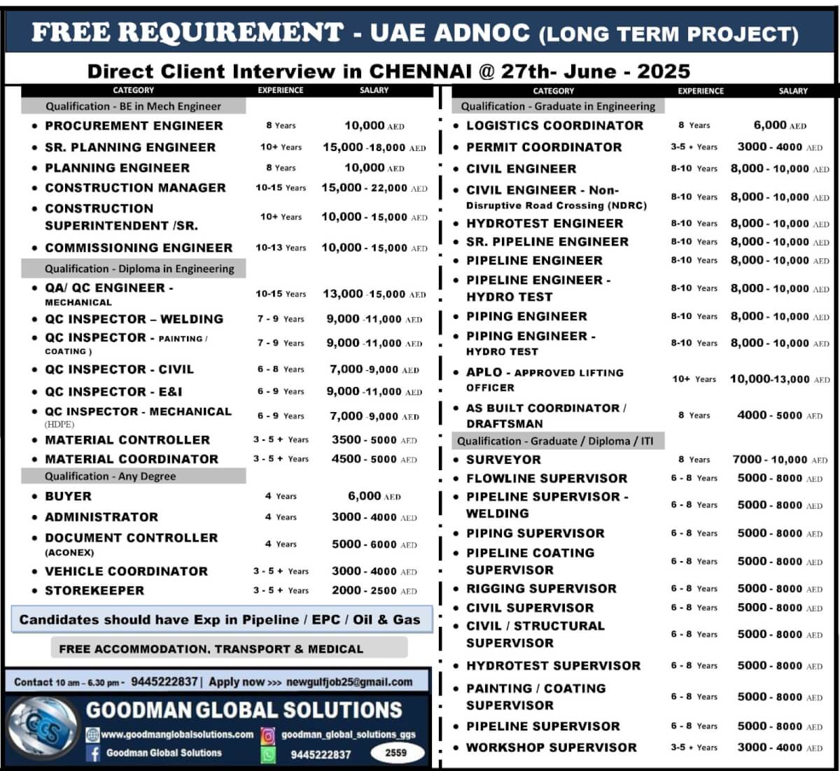 FREE REQUIREMENT - UAE ADNOC PROJECT (LONG TERM PROJECT)  Direct Client Interview in CHENNAI @ 28th- June – 2025