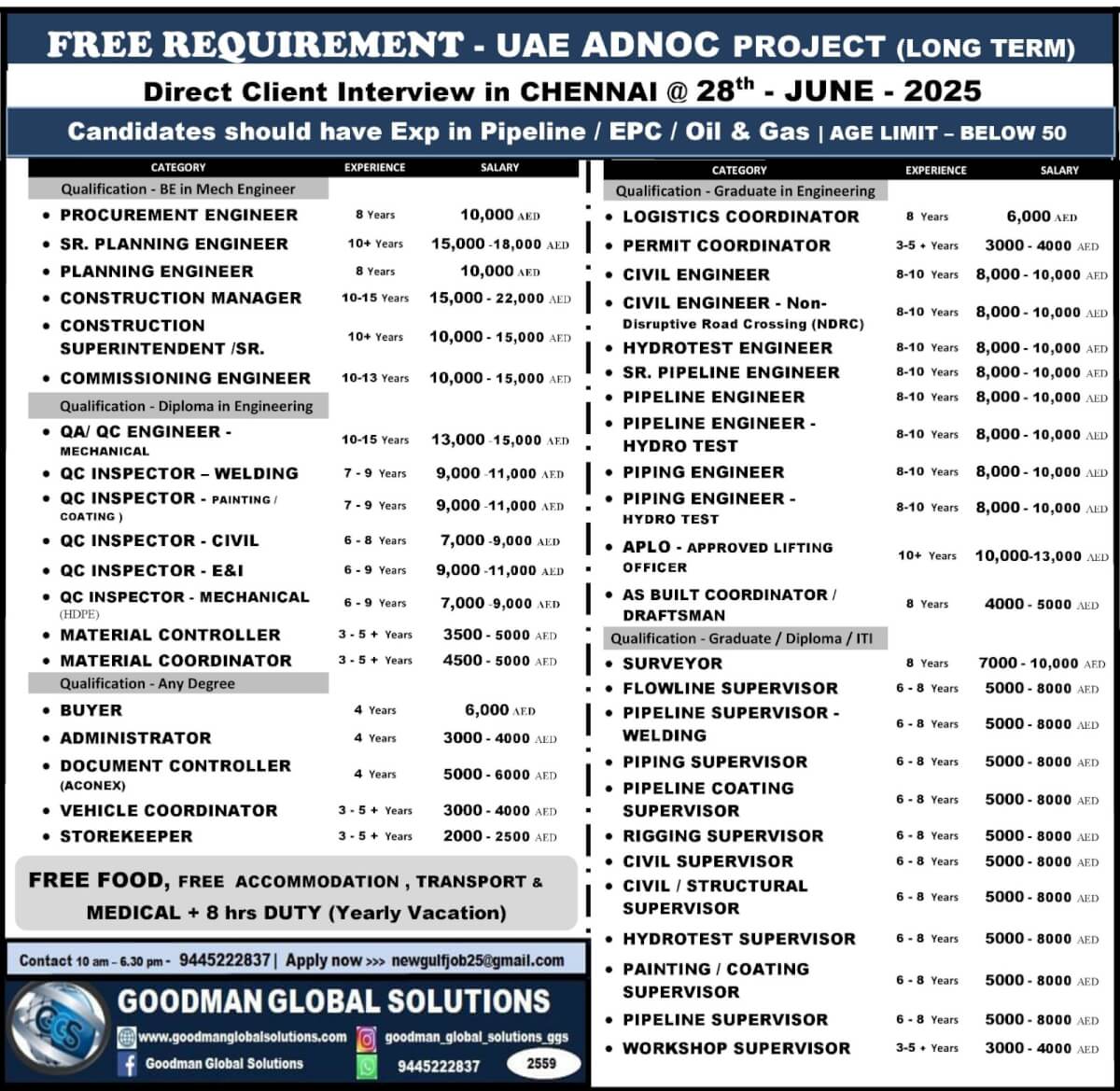 FREE REQUIREMENT - UAE ADNOC PROJECT (LONG TERM PROJECT)  Direct Client Interview in CHENNAI @ 28th- June – 2025