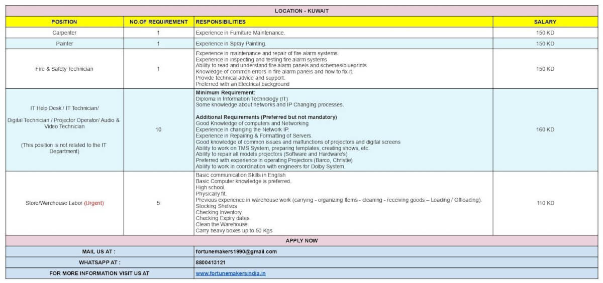 URGENT HIRING FOR KUWAIT! URGENT HIRING FOR KUWAIT!