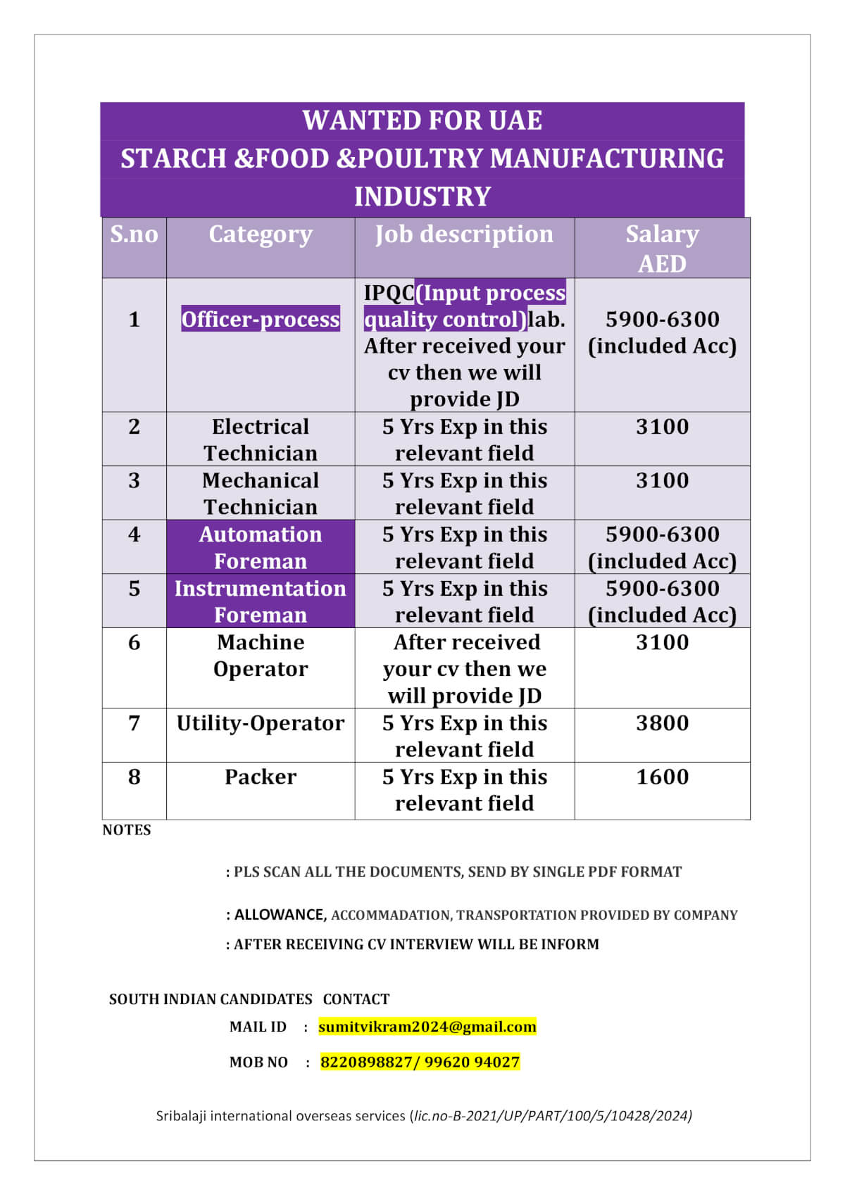 WANTED FOR UAE  STARCH &FOOD &POULTRY MANUFACTURING INDUSTRY