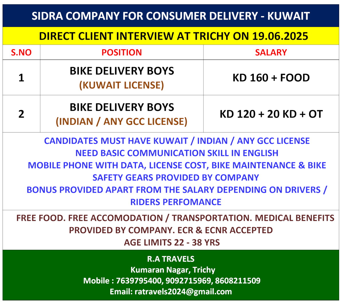 SIDRA COMPANY FOR CONSUMER DELIVERY - KUWAIT SIDRA COMPANY FOR CONSUMER DELIVERY - KUWAIT
