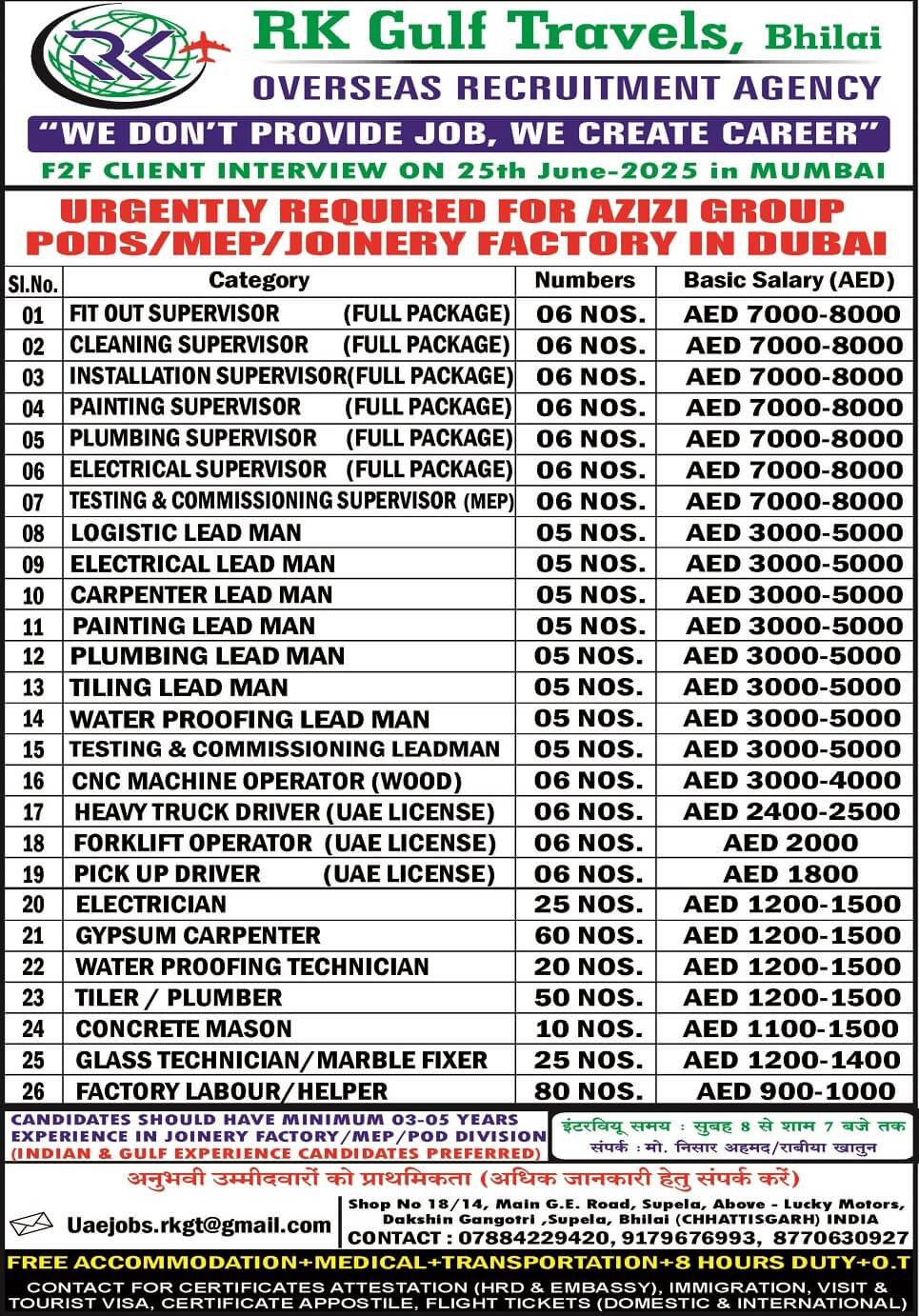 URGENTLY REQUIRED FOR AZIZI GROUP OF COMPANY – UAE.