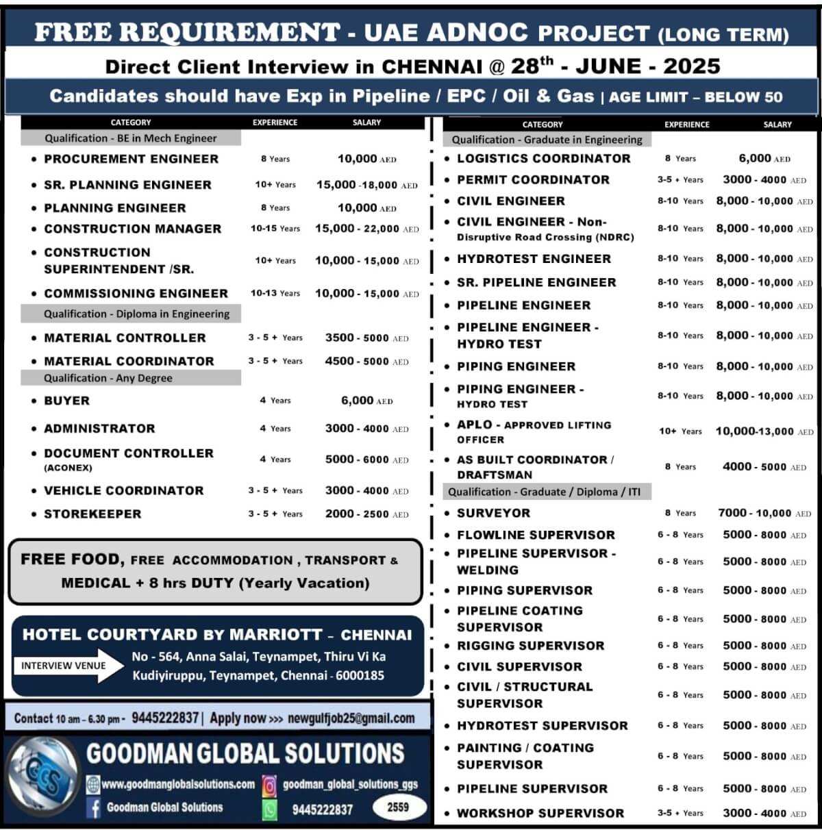 FREE REQUIREMENT - UAE ADNOC PROJECT (LONG TERM PROJECT)  Direct Client Interview in CHENNAI @ 28th- June – 2025