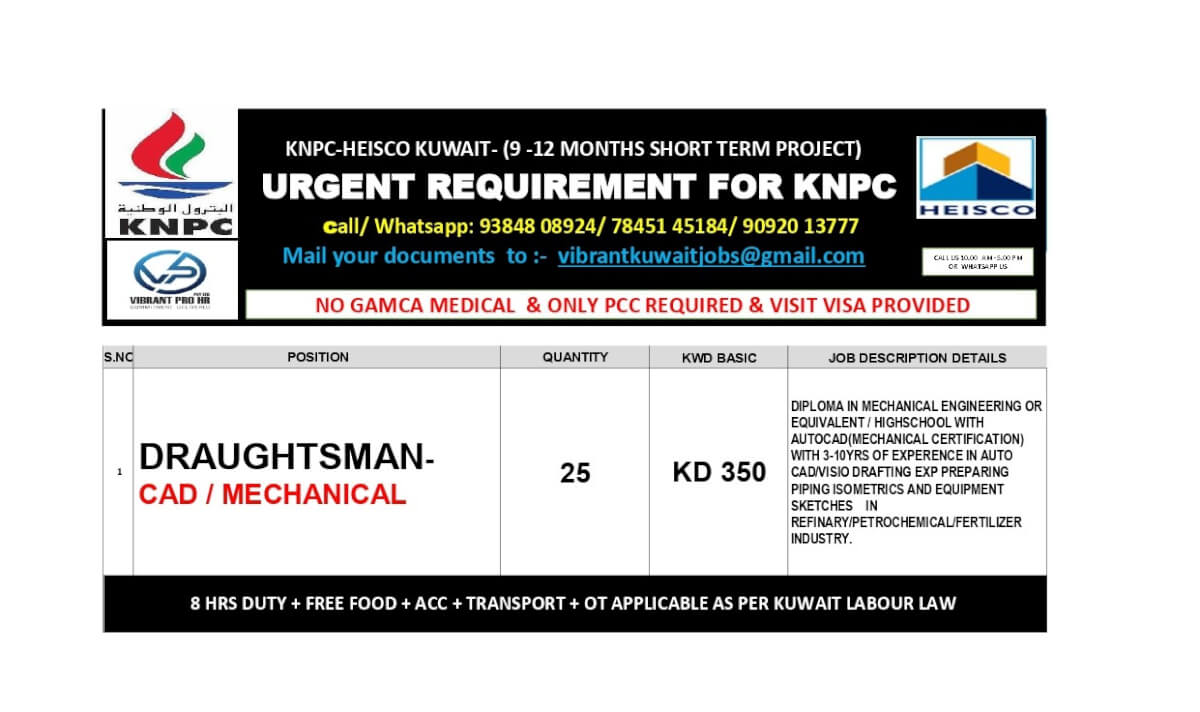 WANTED FOR KNPC  TELEPHONIC INTERVIEW