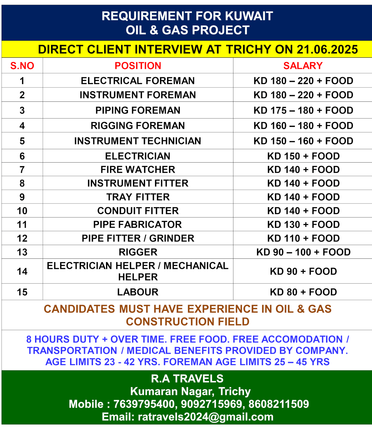 REQUIREMENT FOR KUWAIT OIL & GAS PROJECT
