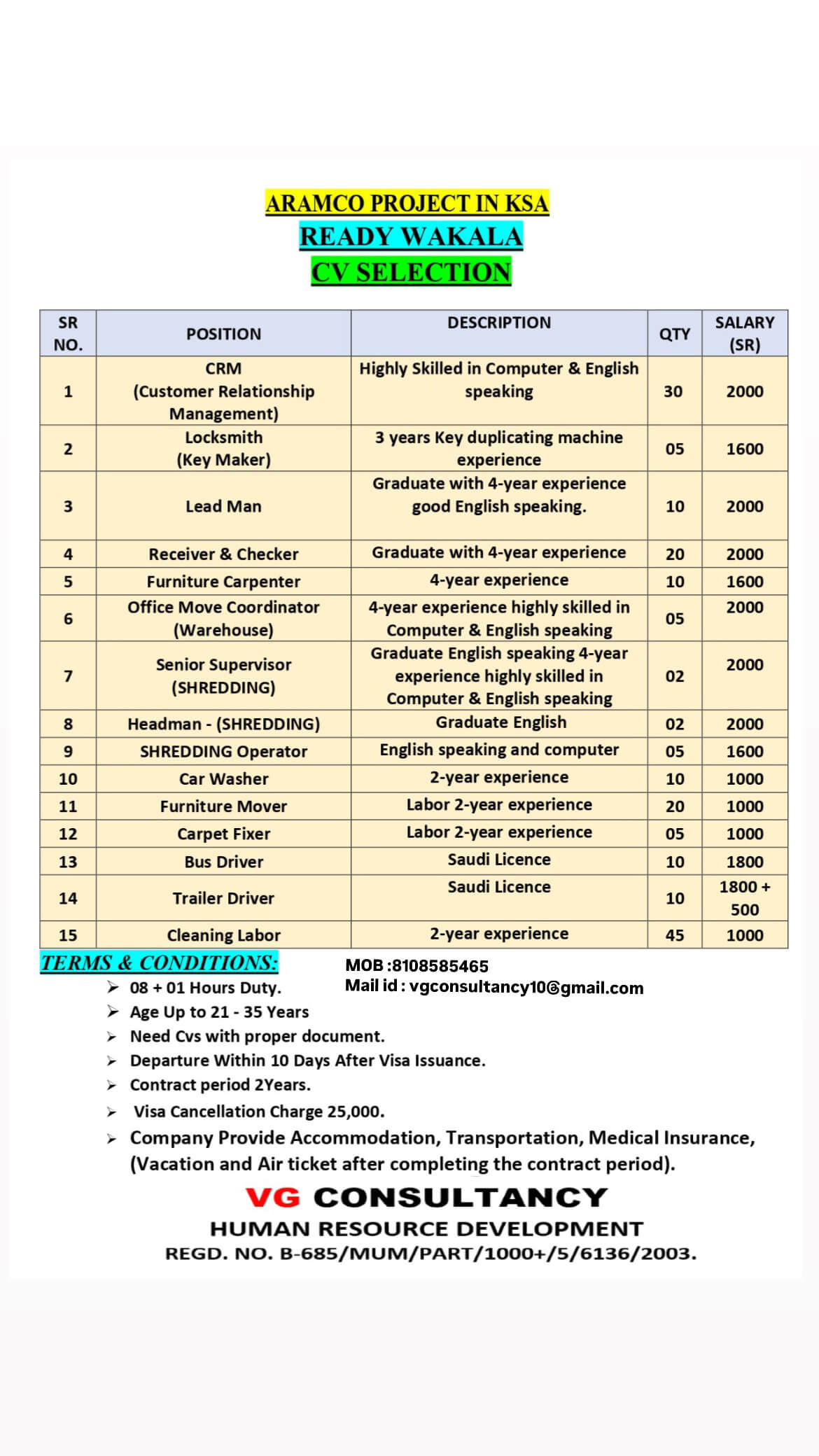 URGENT REQUIREMENT FOR ARAMCO PROJECT SAUDI ARABIA