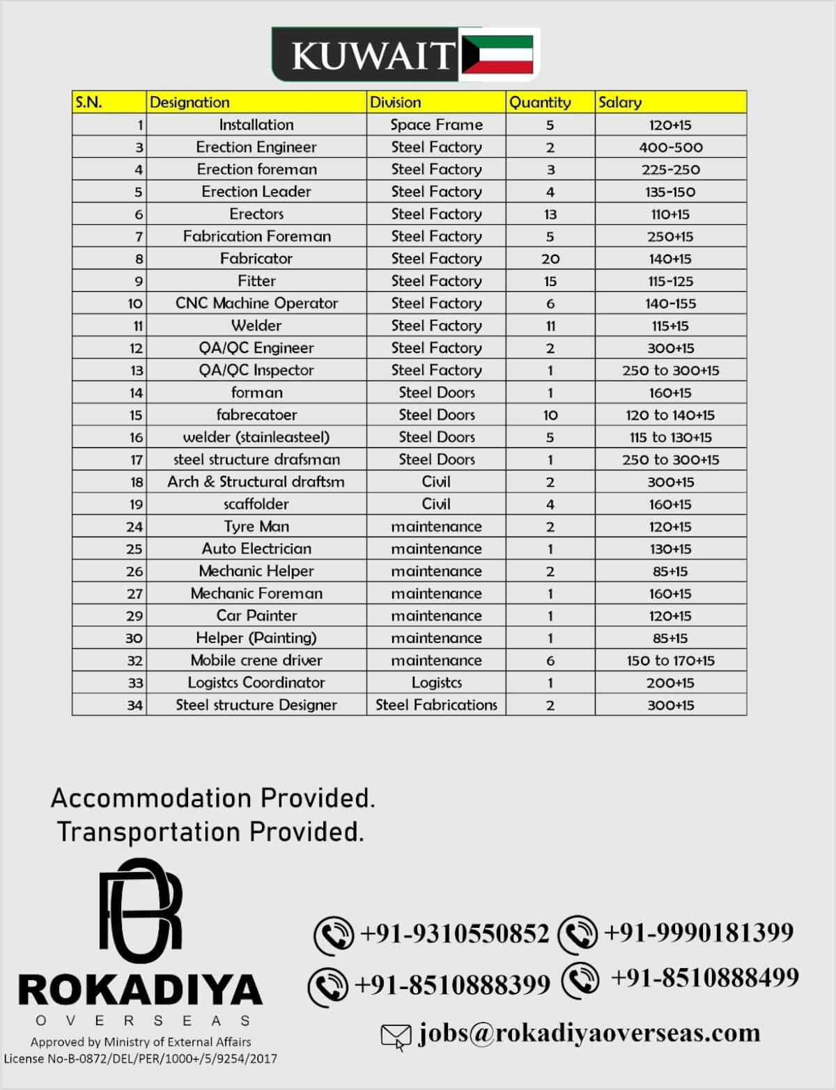 Kuwait Jobs