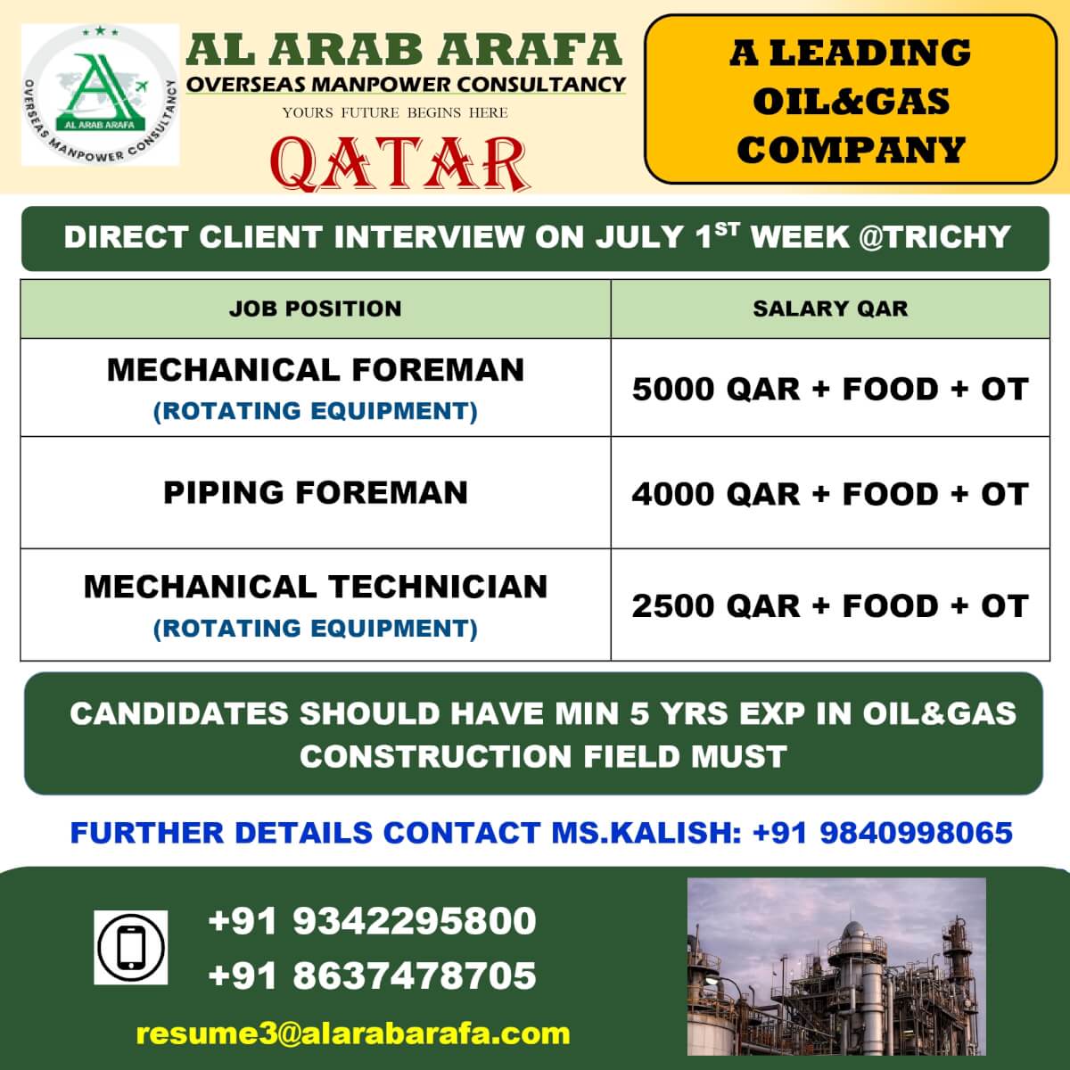 DIRECT CLIENT INTERVIEW ON JULY 1ST WEEK @TRICHY