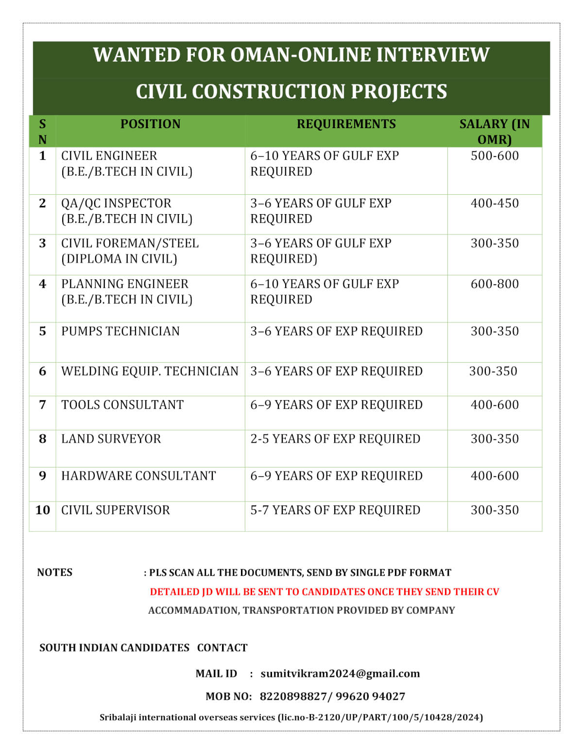WANTED FOR OMAN-CIVIL PROJECTS WANTED FOR OMAN-CIVIL PROJECTS