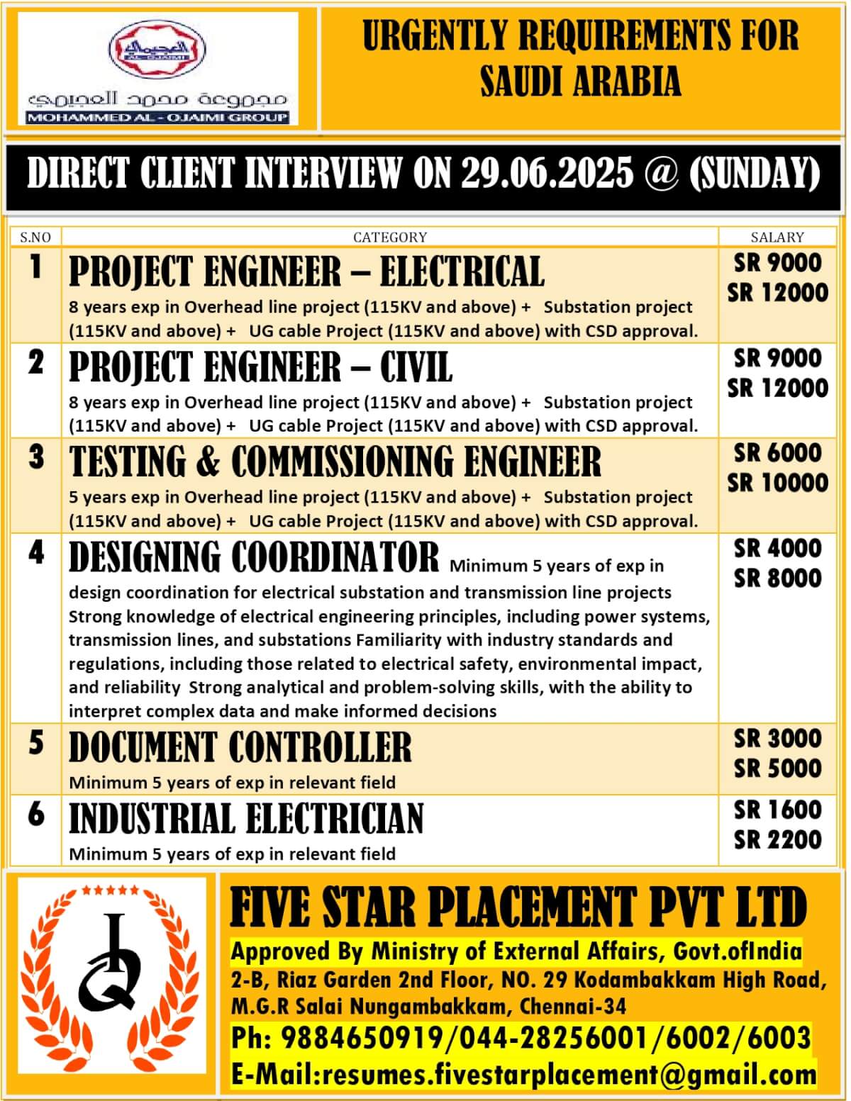 URGENT REQUIREMENT FOR SAUDI ARABIA DIRECT CLIENT INTERVIEW ON 29.06.2025 @ OUR OFFICE (SUNDAY)