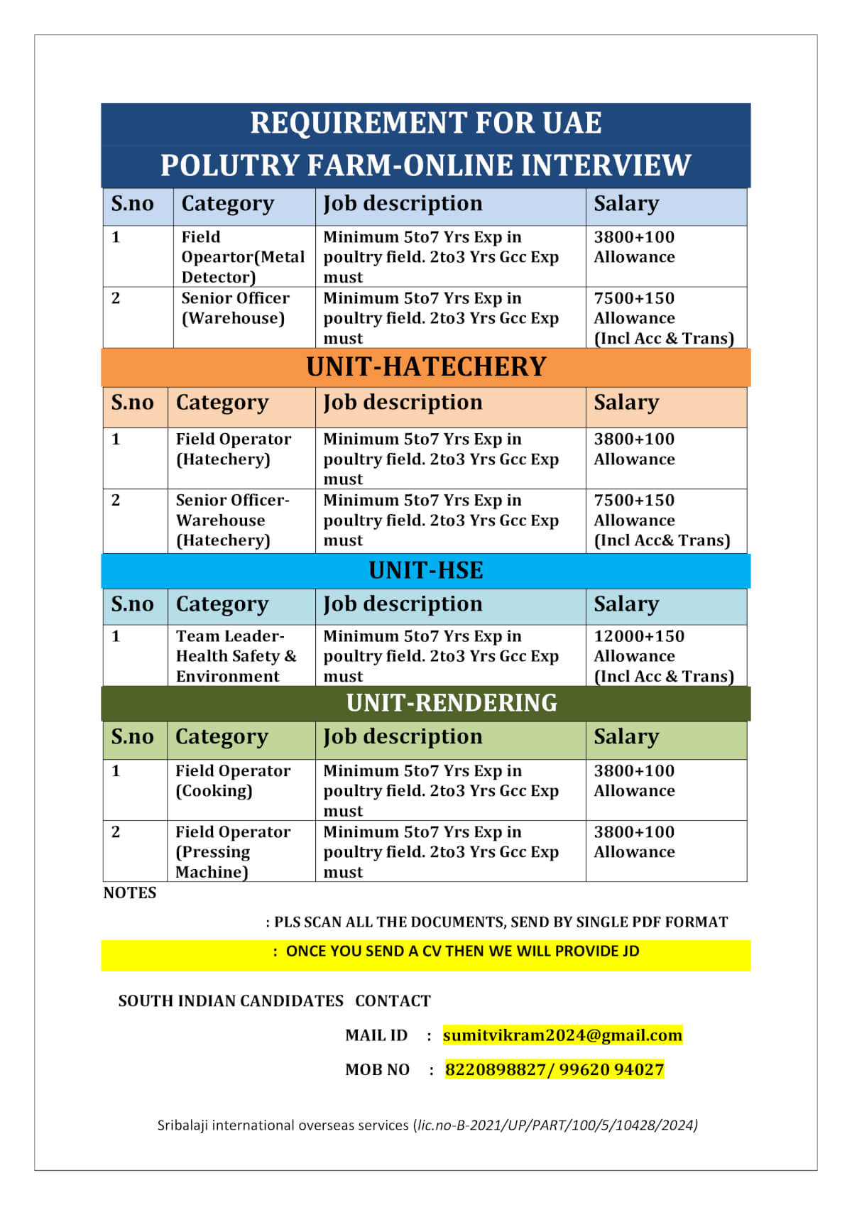 WANTED FOR UAE-POULTRY FARM WANTED FOR UAE-POULTRY FARM