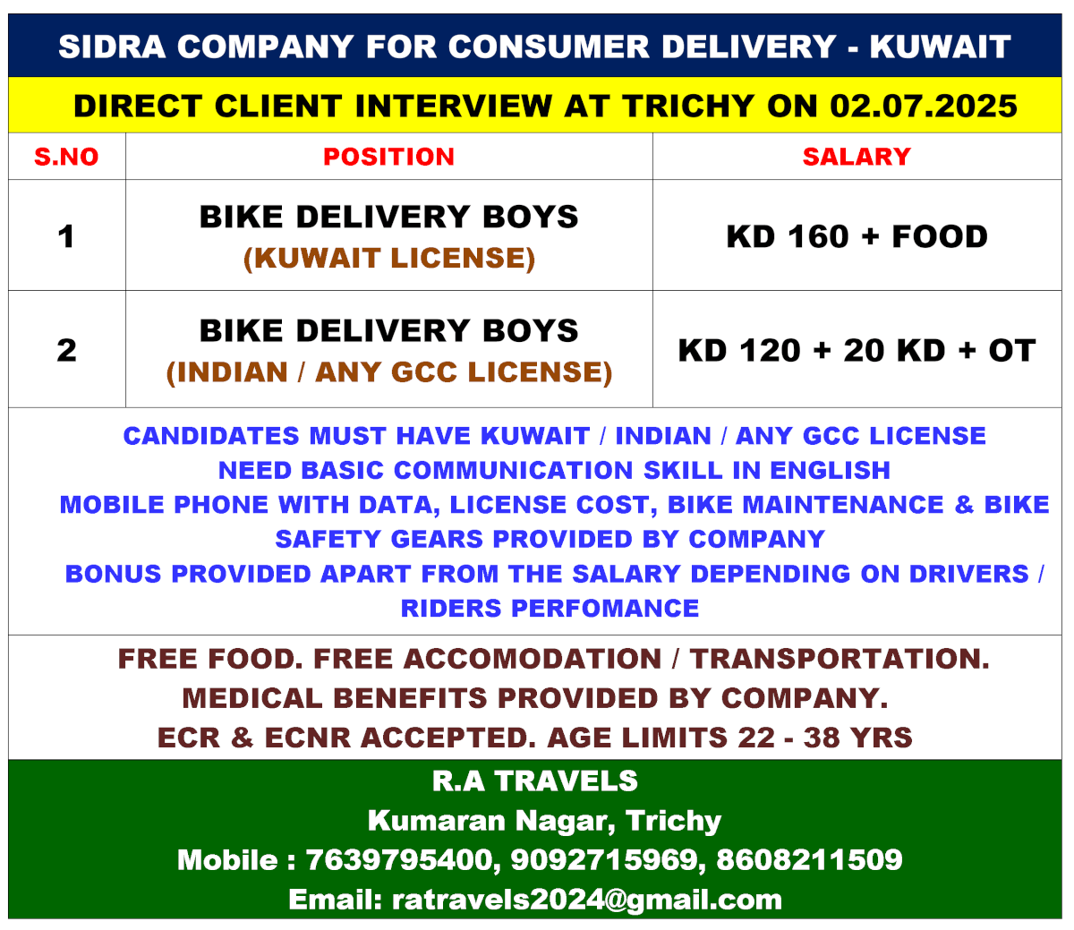 SIDRA COMPANY FOR CONSUMER DELIVERY - KUWAIT SIDRA COMPANY FOR CONSUMER DELIVERY - KUWAIT