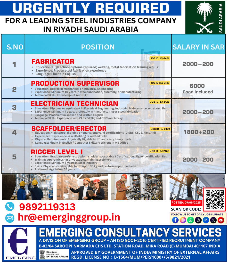 Multiple Urgent Openings – Steel Fabrication Industry (Saudi Arabia)