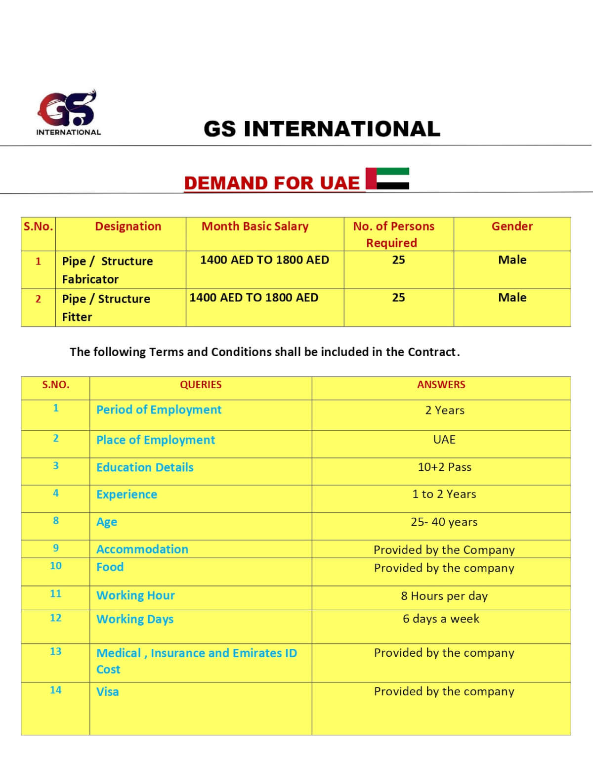 Pipe/ Structure Fabricator , Pipe Structure Fitter Pipe/ Structure Fabricator , Pipe Structure Fitter