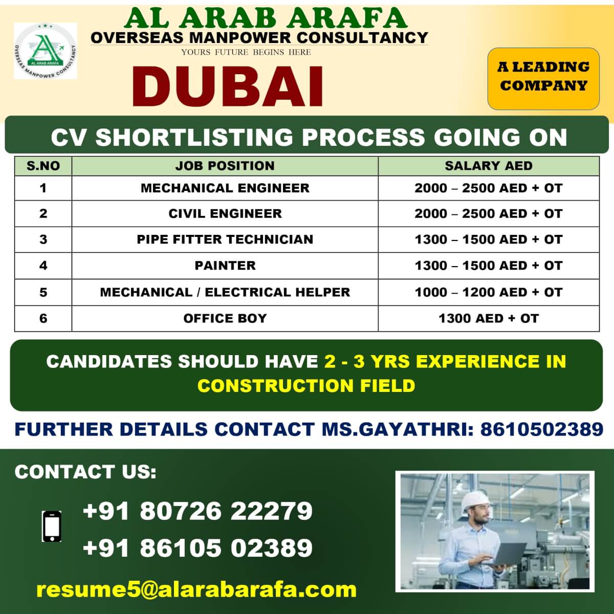 CV SHORTLISTING PROCESS GOING ON CV SHORTLISTING PROCESS GOING ON