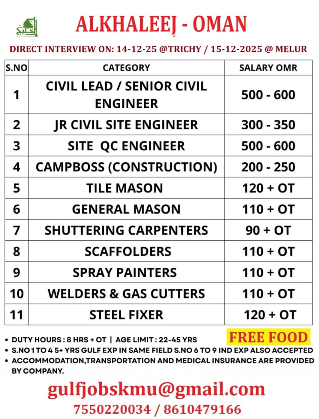 REQUIREMENT FOR OMAN