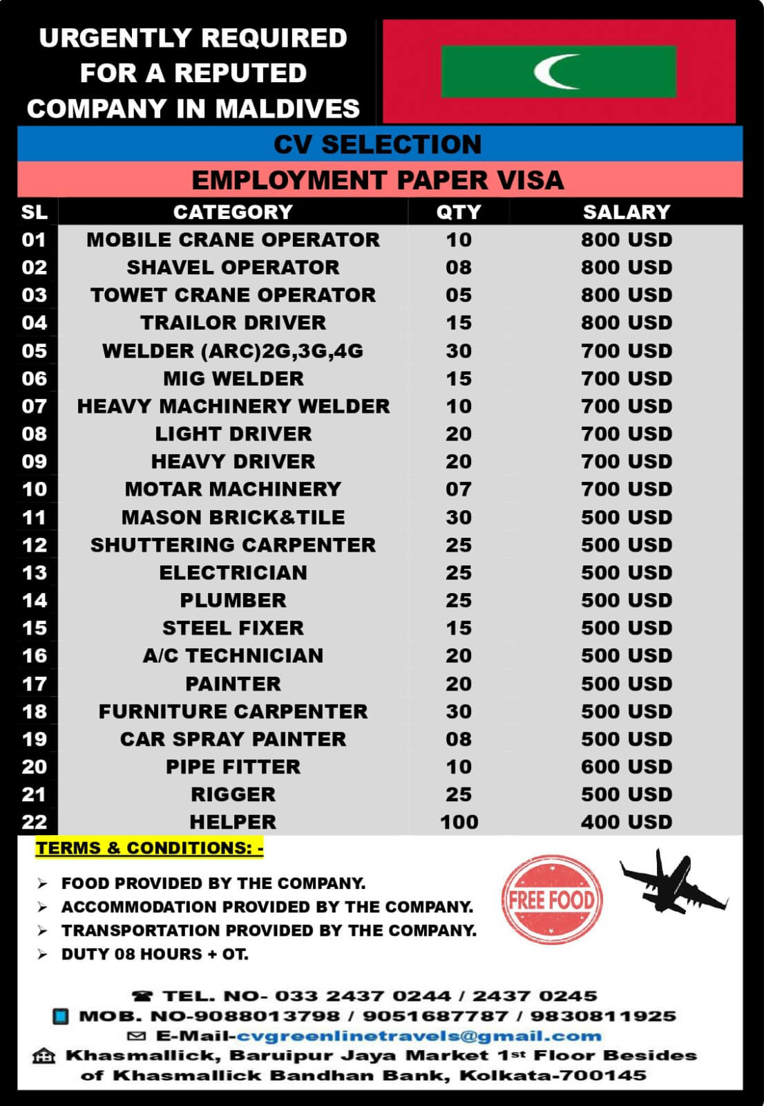 MECHANICAL, CIVIL WELDER, DRIVER & OPERATORS MECHANICAL, CIVIL WELDER, DRIVER & OPERATORS