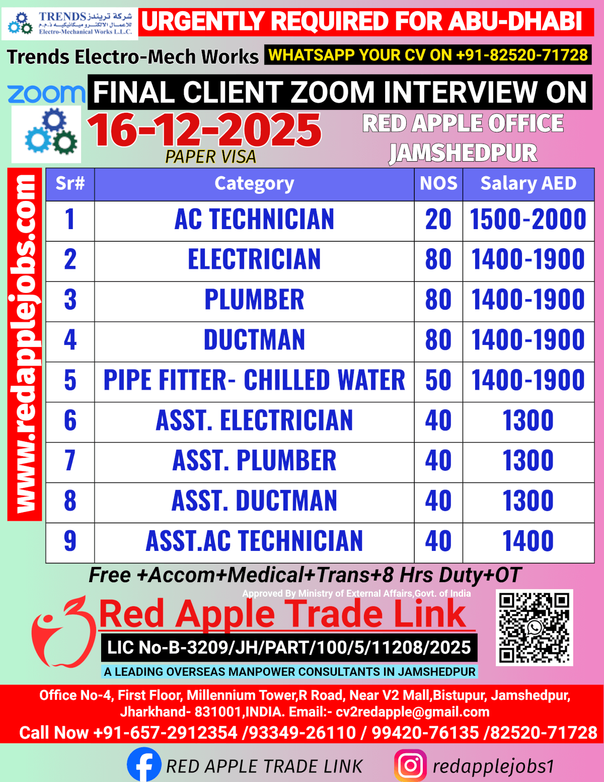 REQUIRED FOR EUROPE AND UNITED ARAB EMIRATES REQUIRED FOR EUROPE AND UNITED ARAB EMIRATES