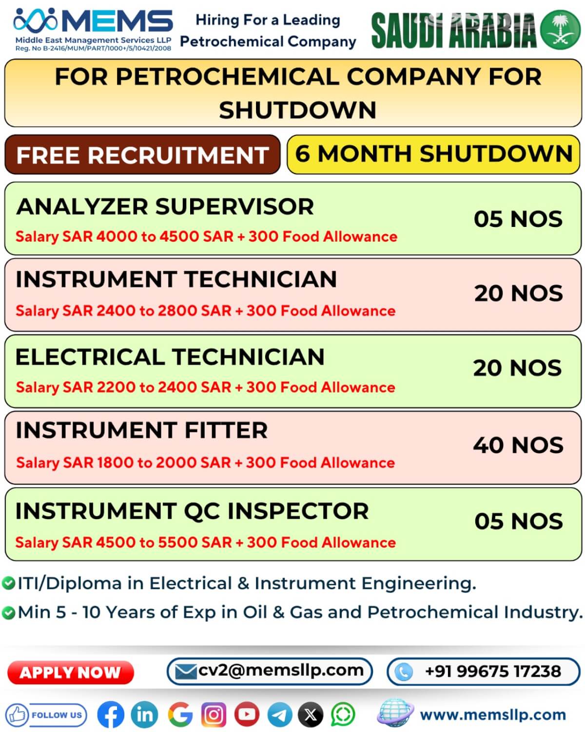 We are hiring for a Leading Petrochemical Company in Saudi Arabia