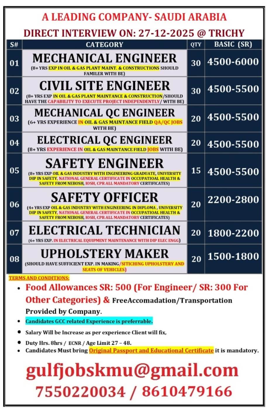 REQUIREMENT FOR DUBAI REQUIREMENT FOR DUBAI