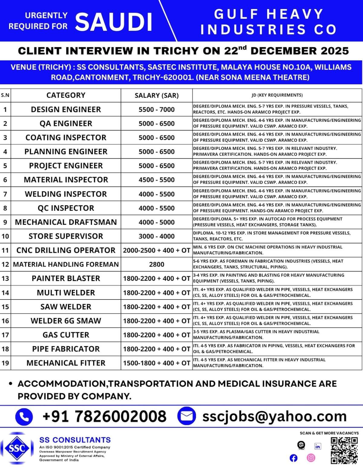 Saudi Gulf Heavy Industries Co. Urgently Hiring Engineers & Technicians for Saudi Arabia - Interview on 22 Dec 2025, Trichy
