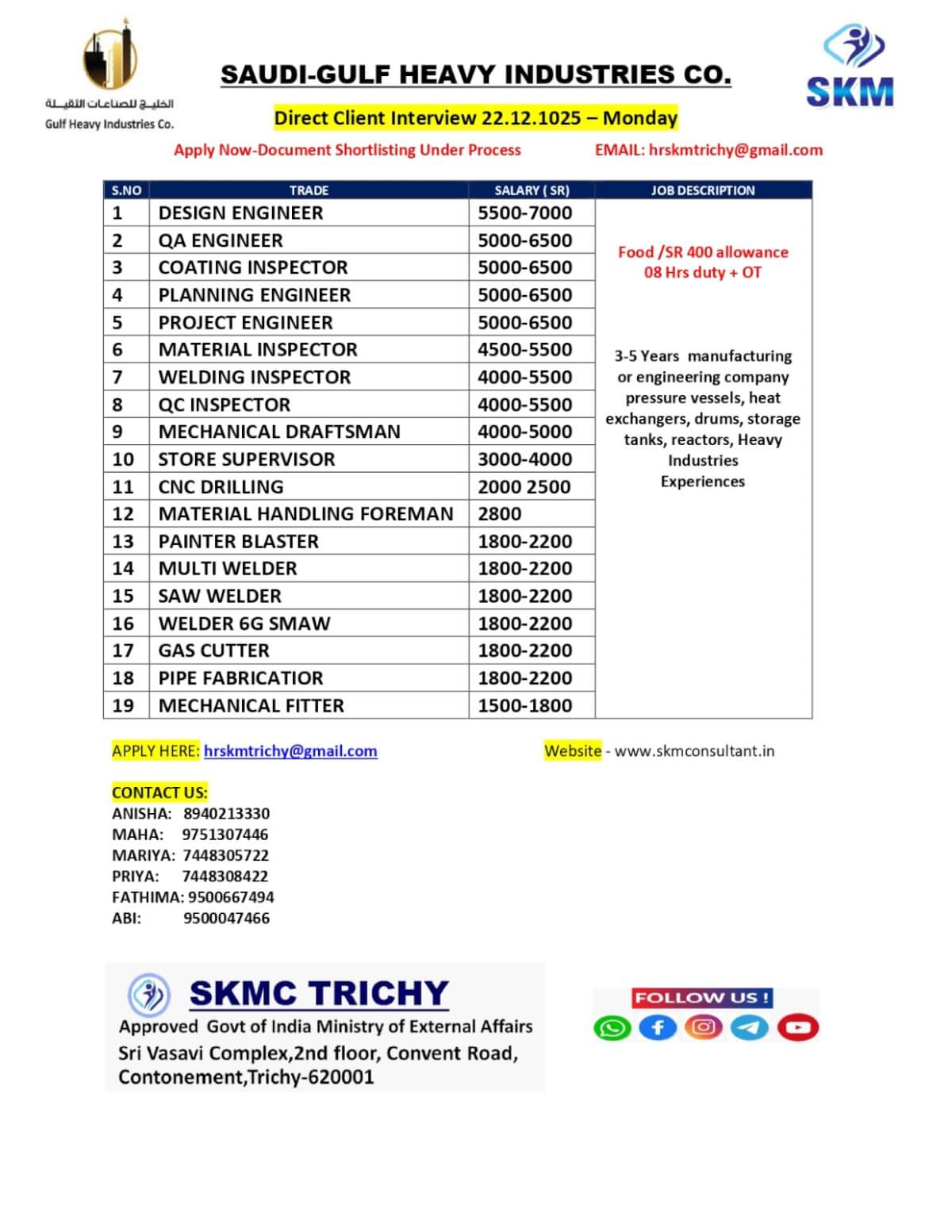 SAUDI-GULF HEAVY INDUSTRIES CO. Direct Client Interview – 22.12.2025 (Monday) SAUDI-GULF HEAVY INDUSTRIES CO. Direct Client Interview – 22.12.2025 (Monday)