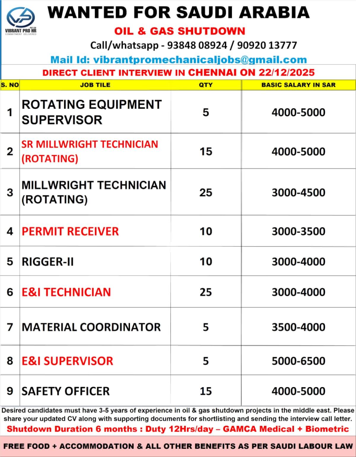 DIRECT CLIENT INTERVIEW IN CHENNAI ON 22-12-2025 DIRECT CLIENT INTERVIEW IN CHENNAI ON 22-12-2025