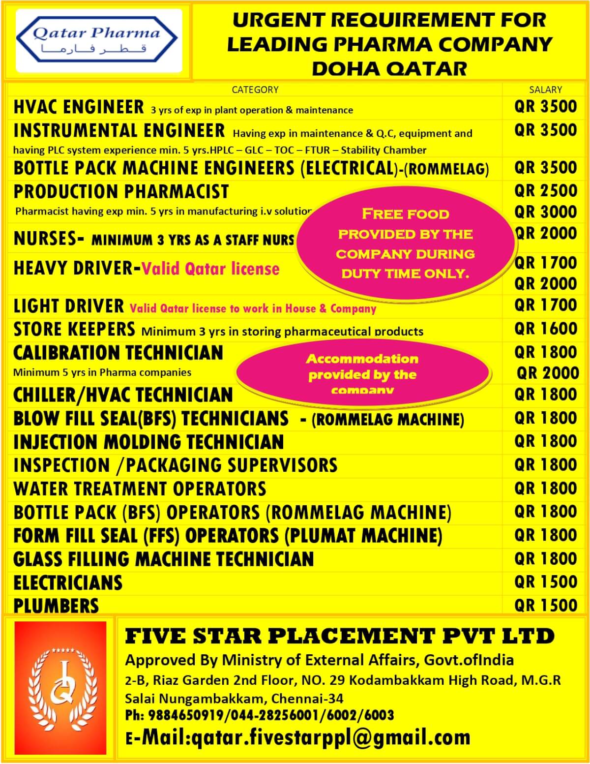 URGENT REQUIREMENT FOR LEADING PHARMA COMPANY DOHA QATAR URGENT REQUIREMENT FOR LEADING PHARMA COMPANY DOHA QATAR