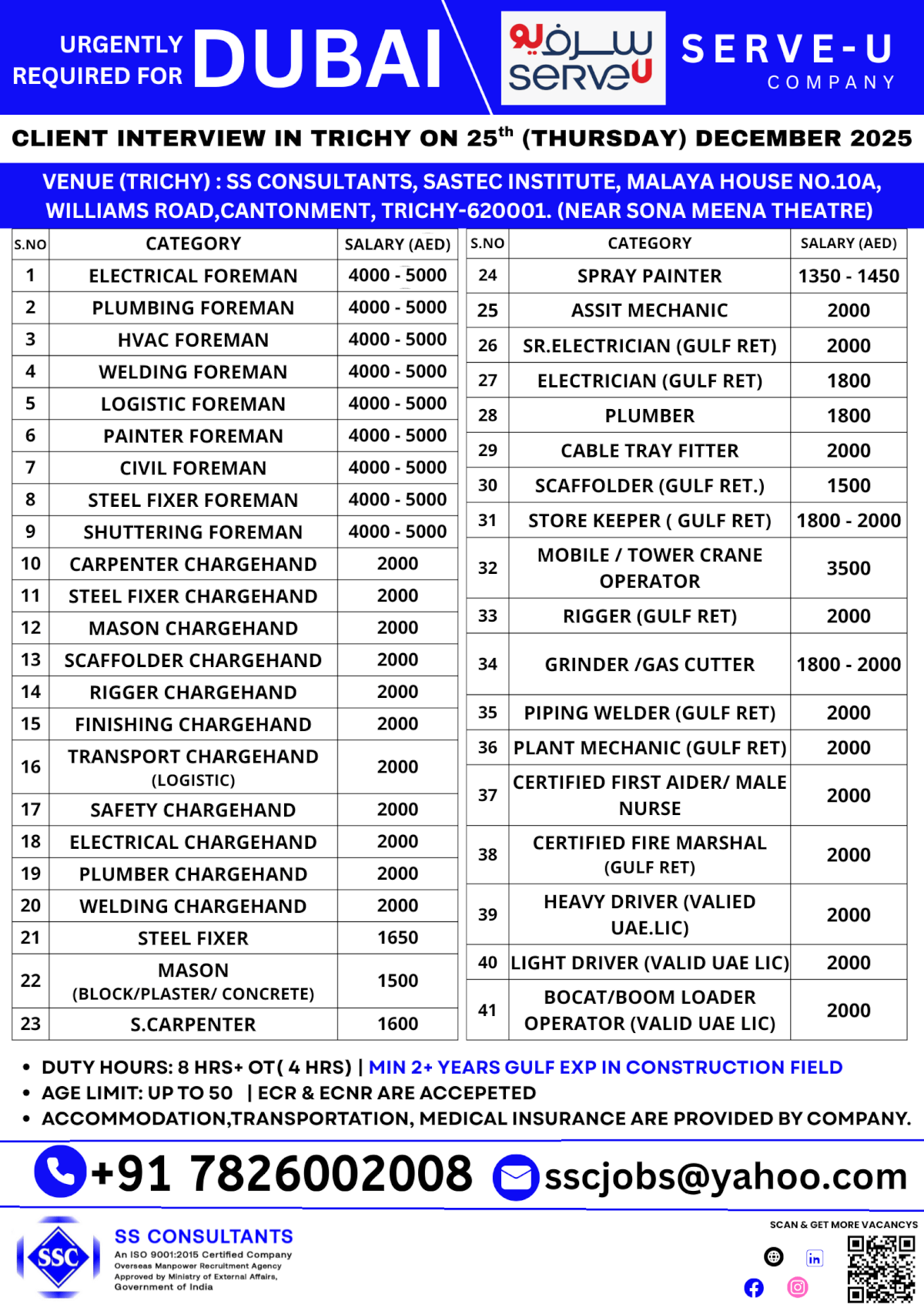 Serve U Dubai Recruitment 2025: 40+ Vacancies for Foreman, Chargihand & Skilled Trades in Trichy | Salaries up to AED 5000