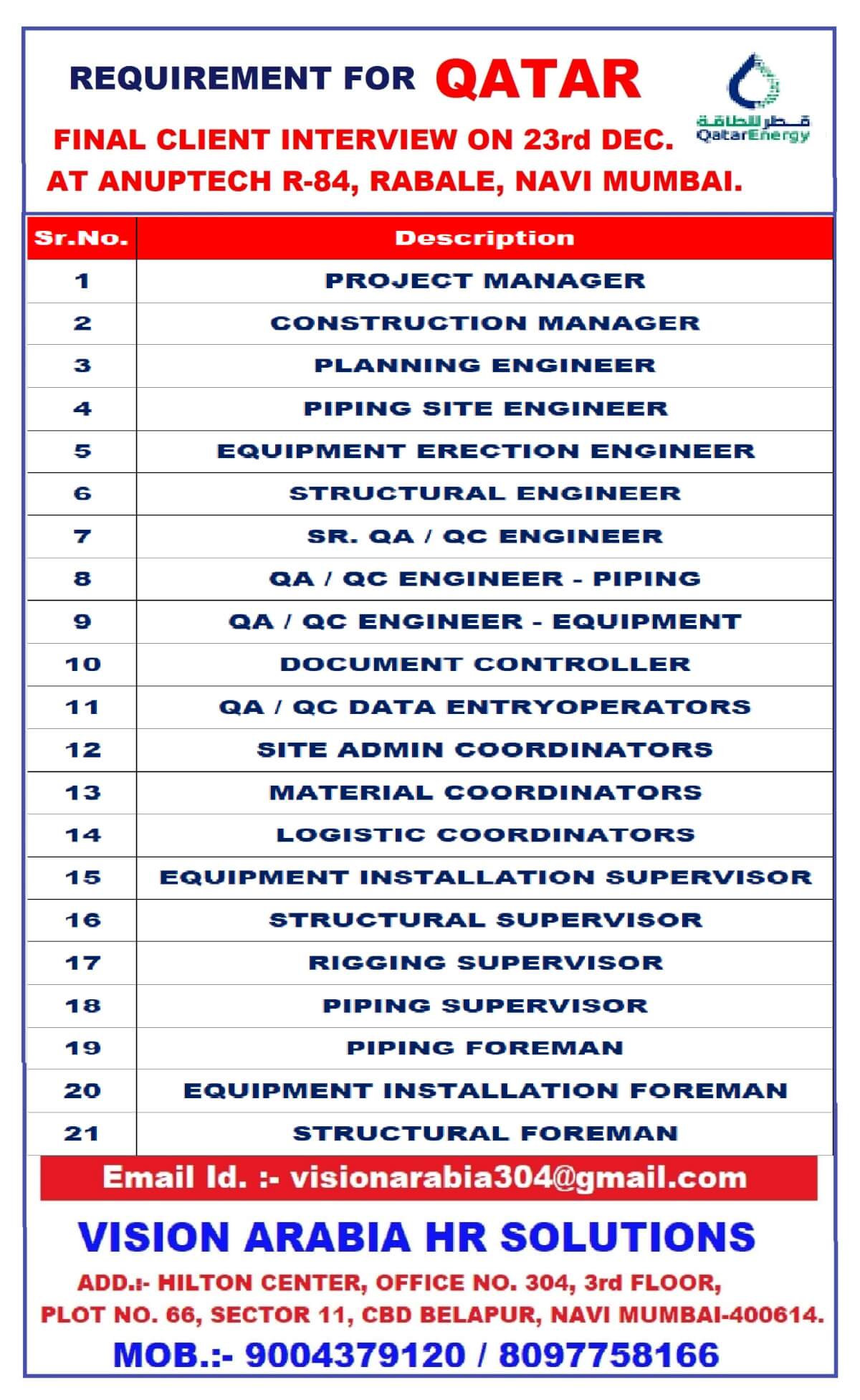 URGENTLY REQUIREMENT FOR QATAR