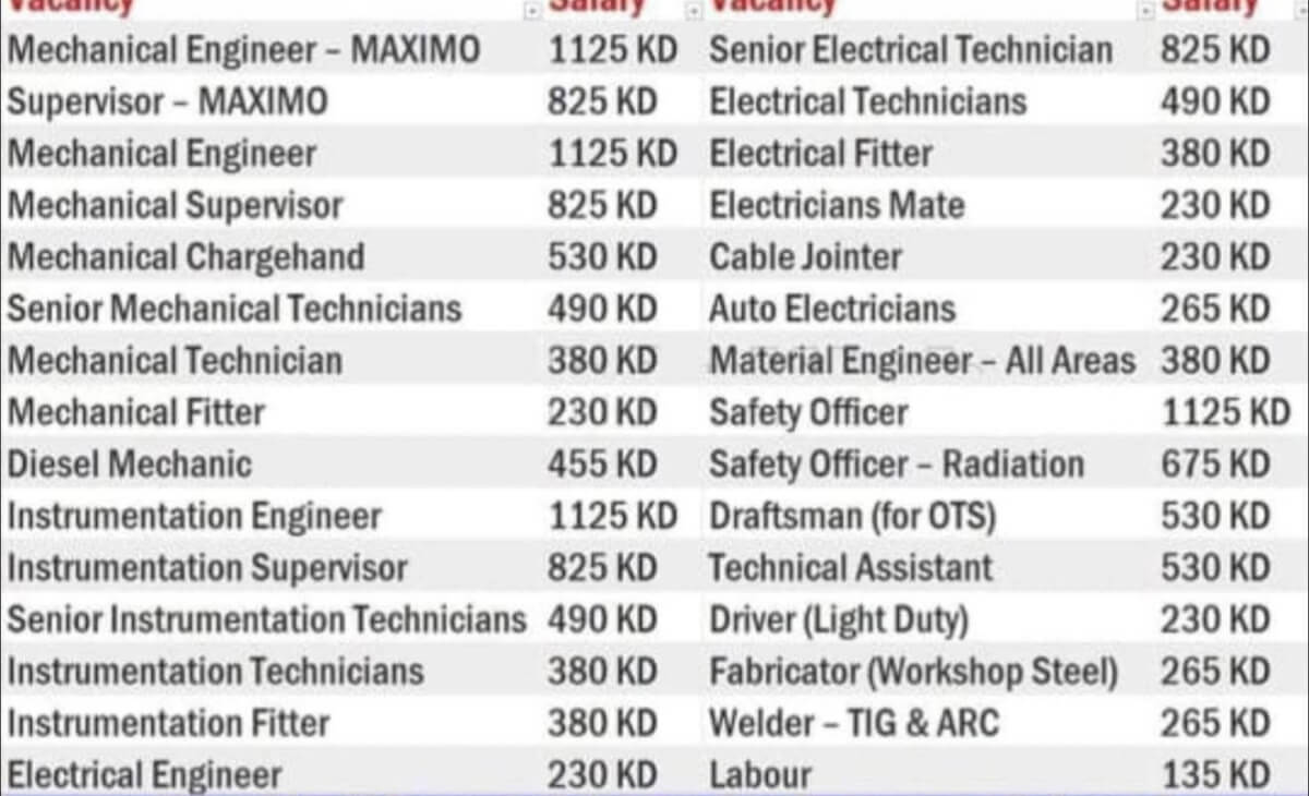 Urgent required for reputed company kuwait