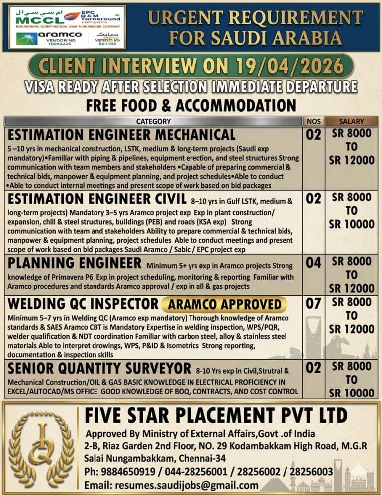 URGENT REQUIREMENT FOR SAUDI ARABIA CLIENT INTERVIEW ON 19/04/2026