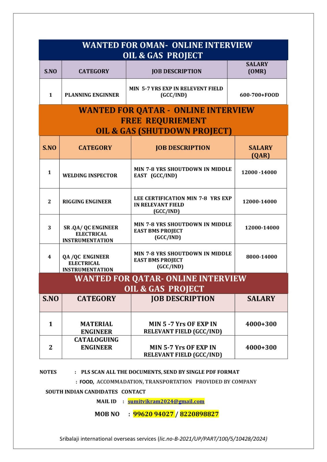 WANTED FOR OMAN - ONLINE INTERVIEW - OIL & GAS PROJECT