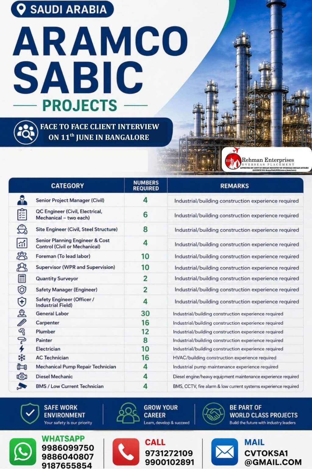 HIRING FOR SAUDI ARABIA-ARAMCO SABIC PROJECTS