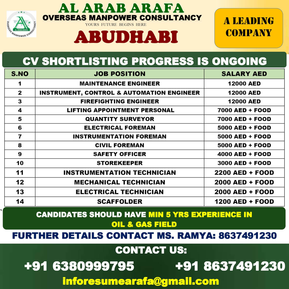 CV SHORTLISTING PROCESS GOING ON CV SHORTLISTING PROCESS GOING ON