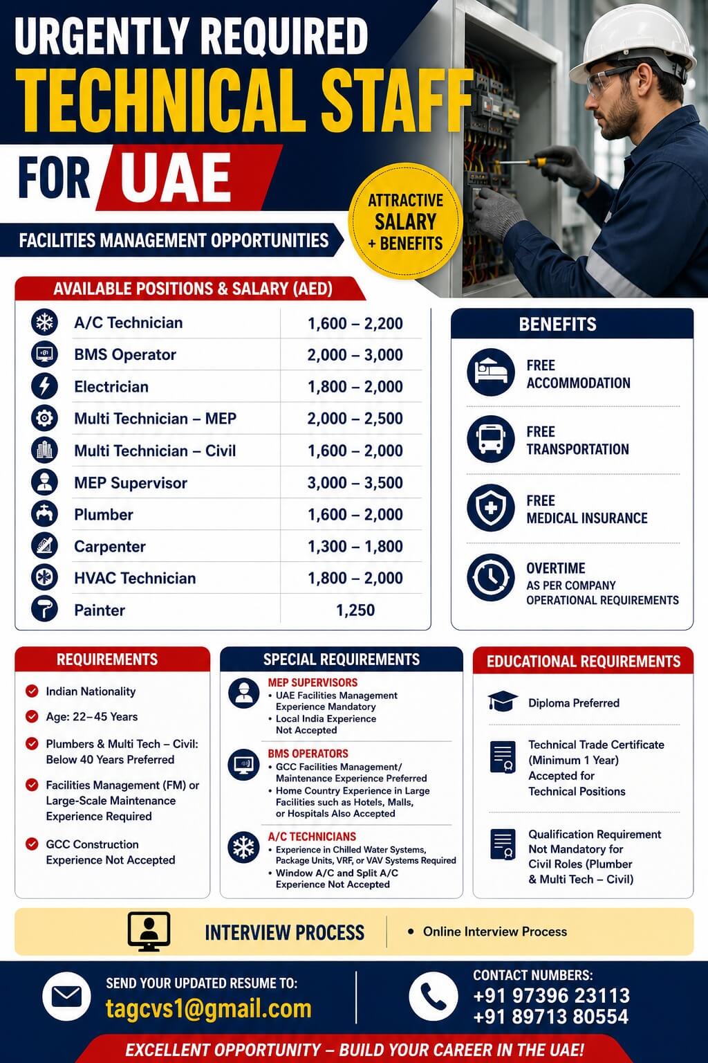 Urgently Required – Technical Staff for Transguard – UAE