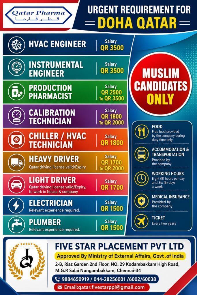 URGENT REQUIREMENT FOR DOHA QATAR