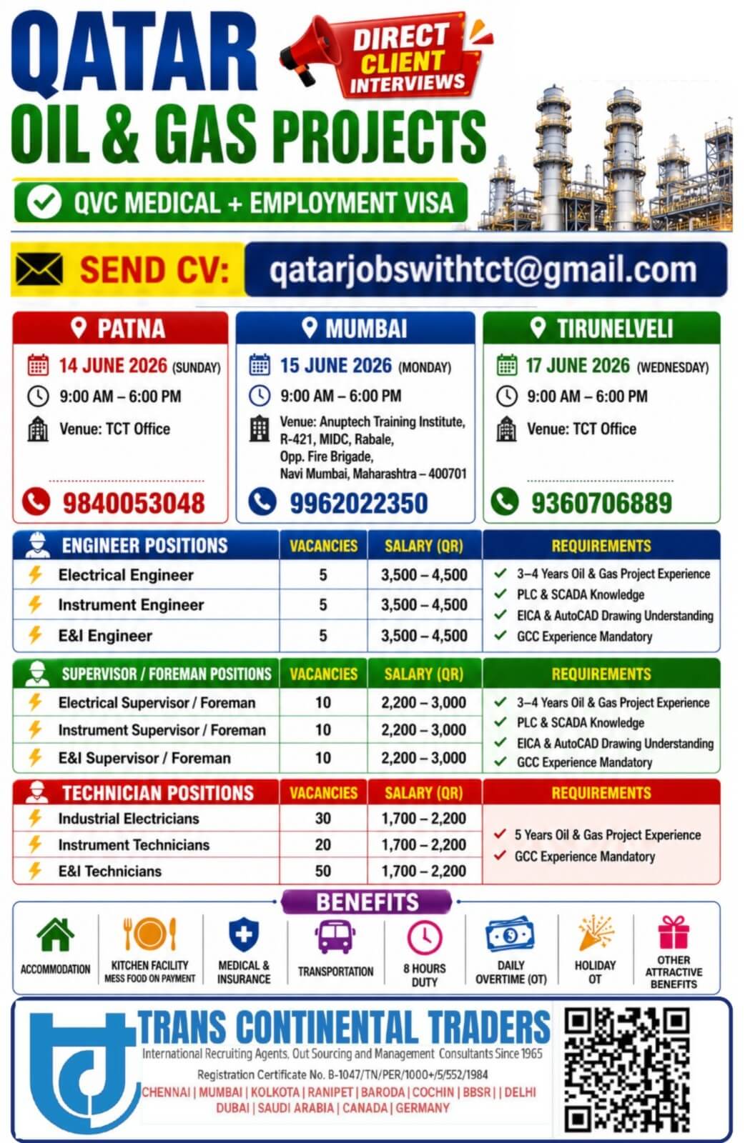 HIRING FOR QATAR OIL AND GAS PROJECT | CLIENT INTERVIEWS IN PATNA MUMBAI TIRUNELVELI