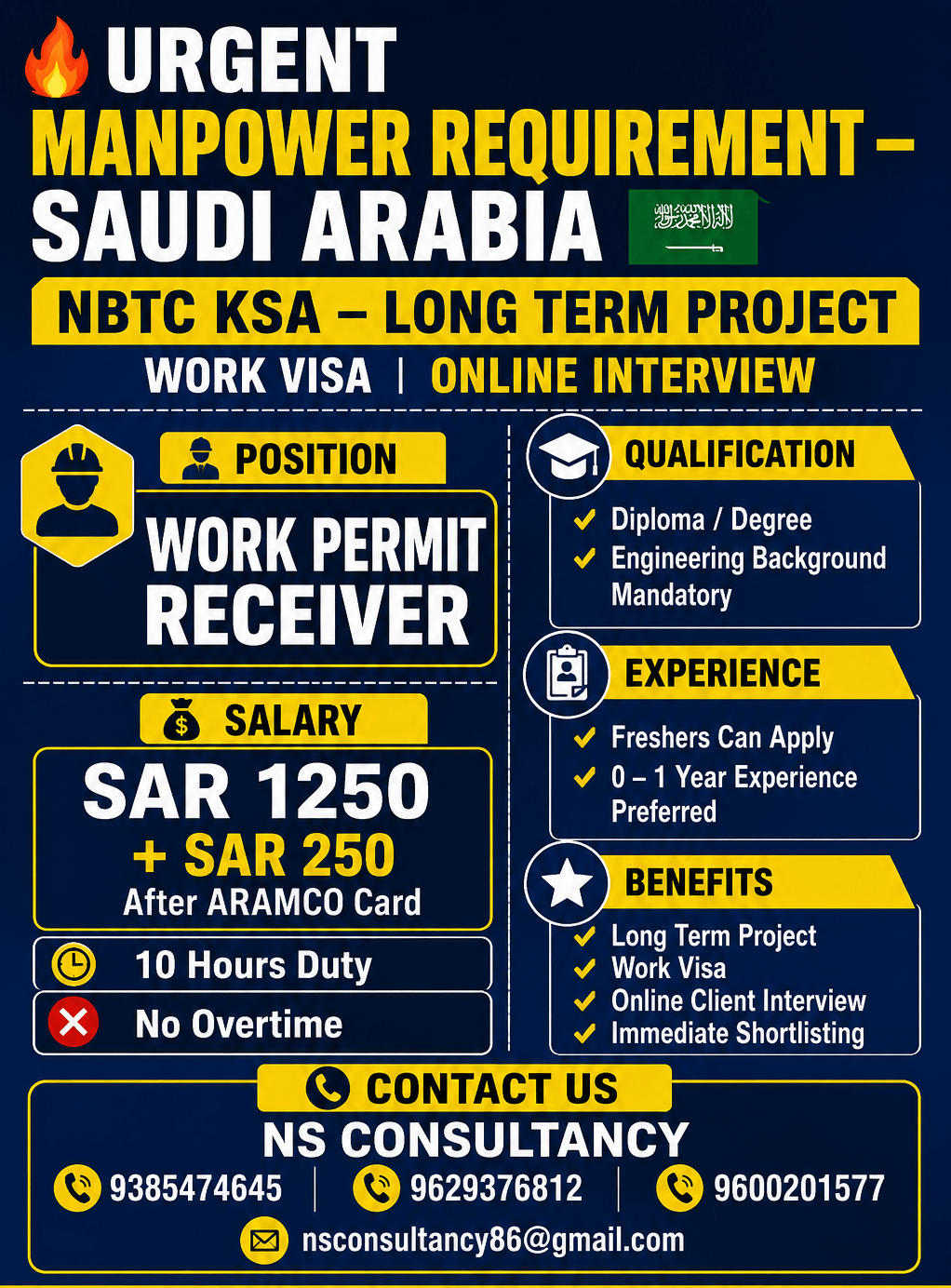 LEADING MANPOWER REQUIREMENT FOR SAUDI ARABIA