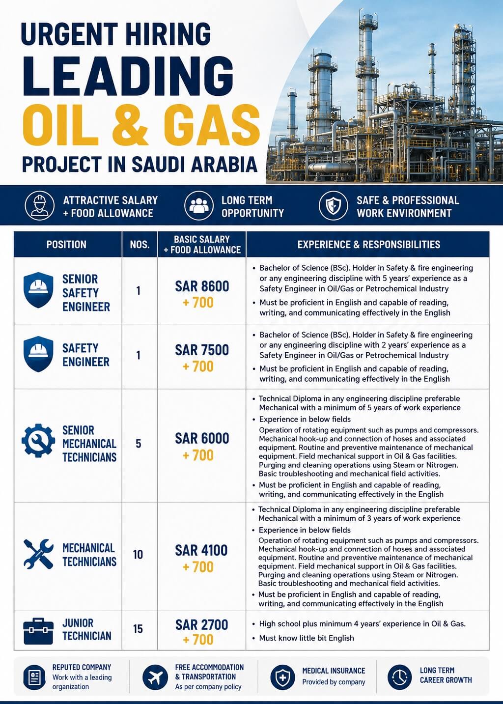 Urgent Hiring for Leading Oil & Gas Project in Saudi Arabia