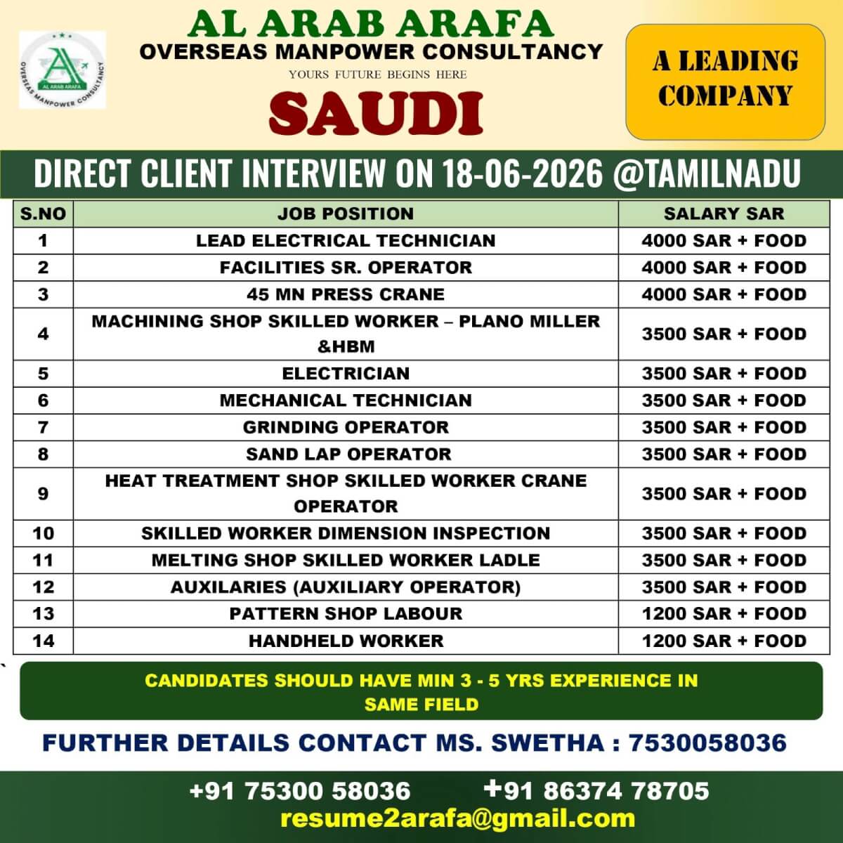 DIRECT CLIENT INTERVIEW@TAMILNADU