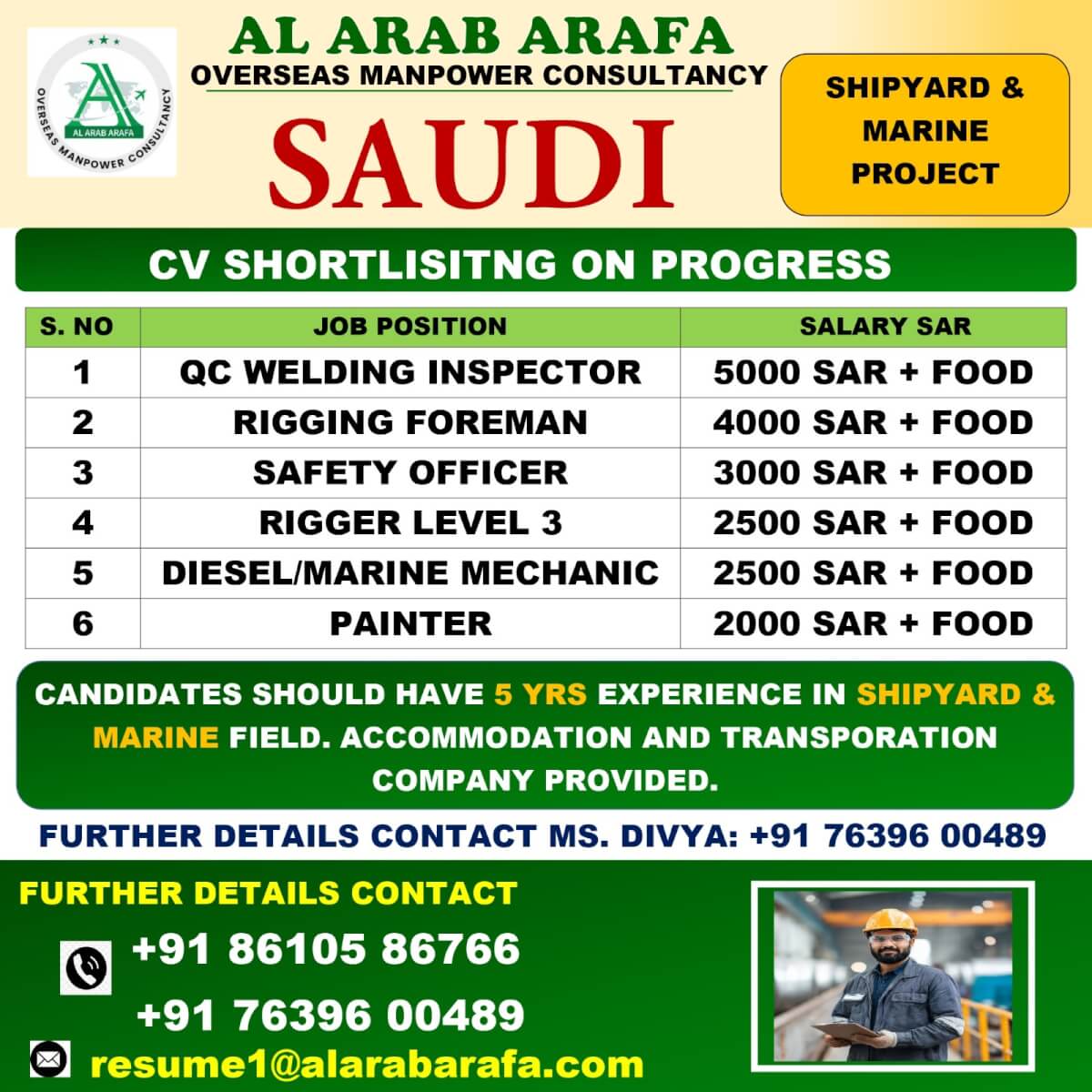 CV SHORTLISITNG ON PROGRESS CV SHORTLISITNG ON PROGRESS