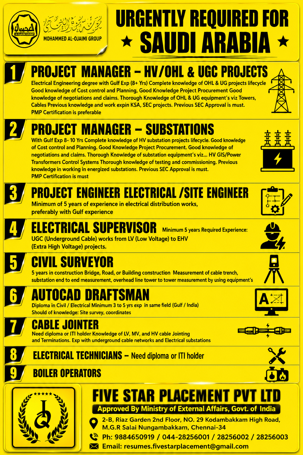 URGENT REQUIREMENT FOR SAUDI ARABIA