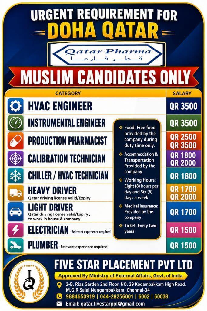 URGENT REQUIREMENT FOR DOHA QATAR