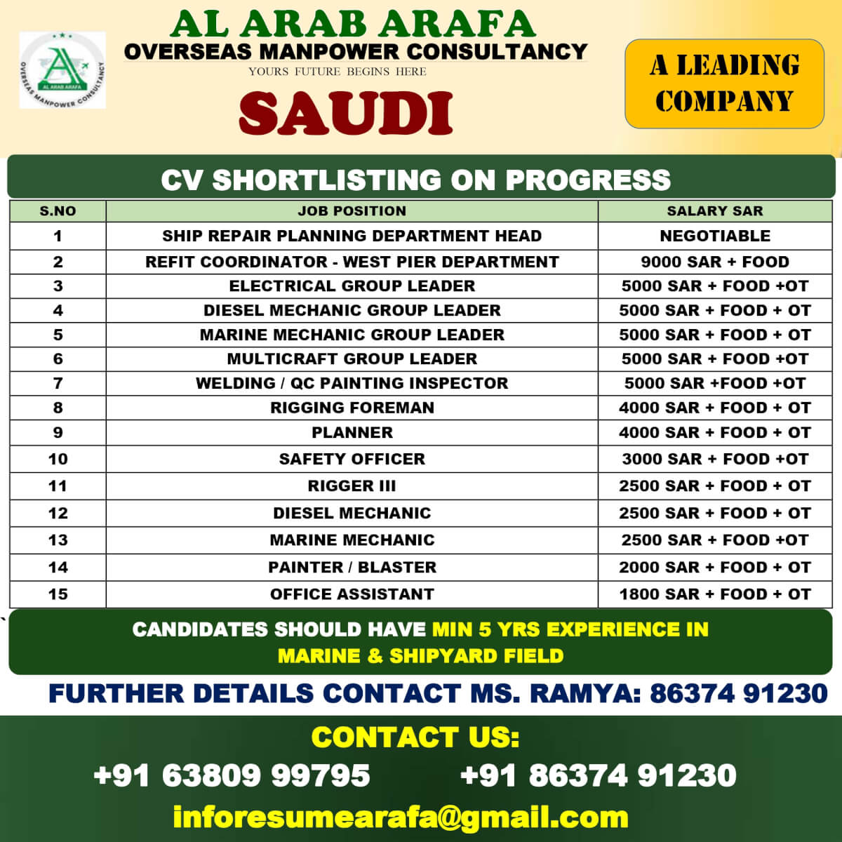 CV SHORTLISTING PROGRESS GOING ON
