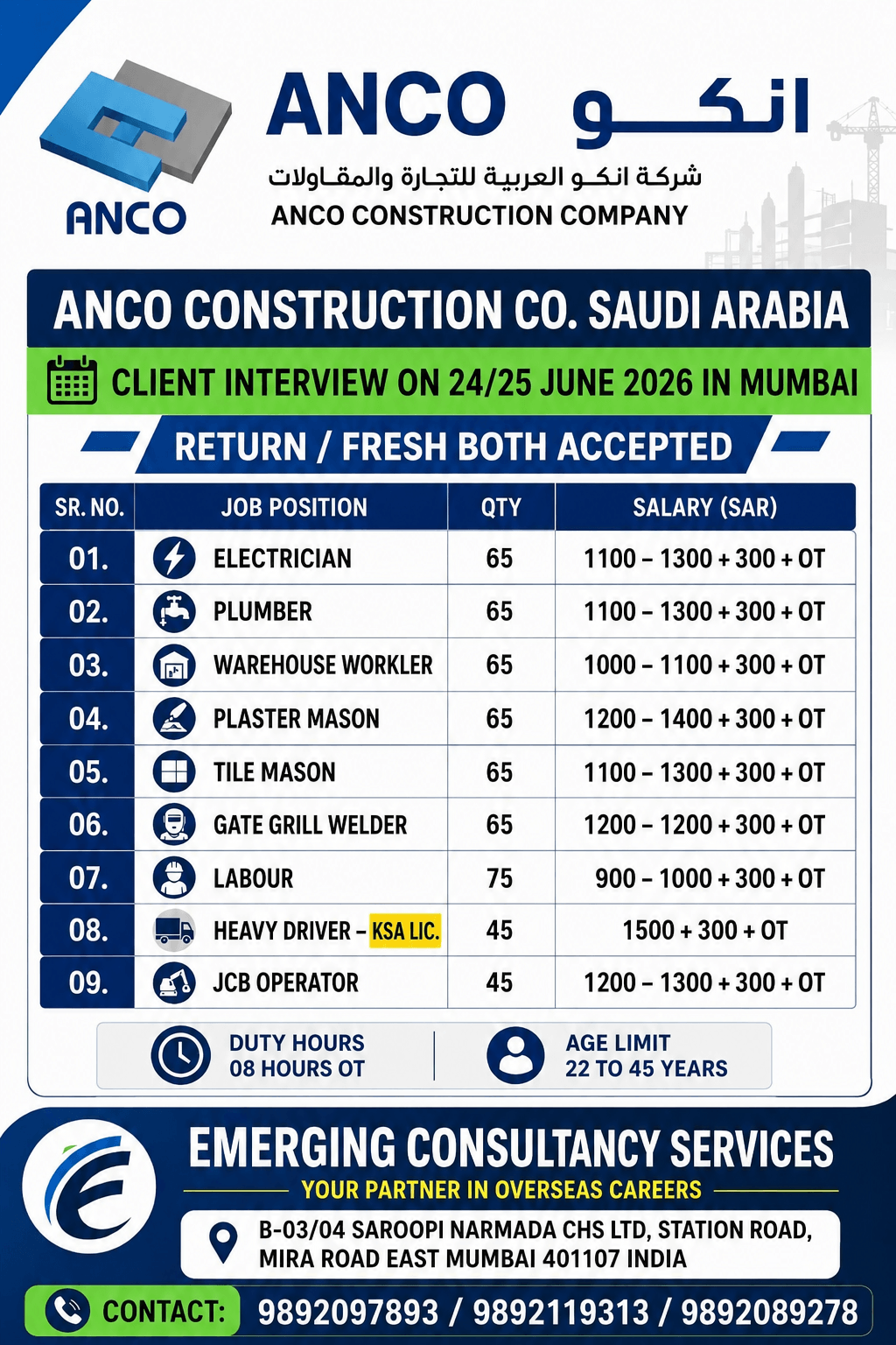CLIENT FACE TO FACE INTERVIEW IN DELHI 22-JUNE-2026 AND MUMBAI ON 24 -25 JUNE - 2026 FOR SAUDI ARABIA