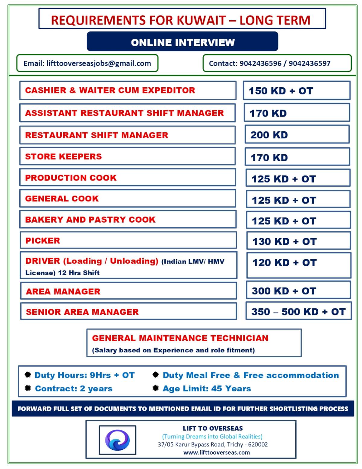 Cashier & Waiter Cum Expeditor, Assistant Restaurant Shift Managar, Reataurant Shift Manager, Store Keepers, Production Cook, General Cook, Bakery and Pastry Cook, Picker, Driver (loading & unloading), Area Manager, Senior Area Manager, General Ma